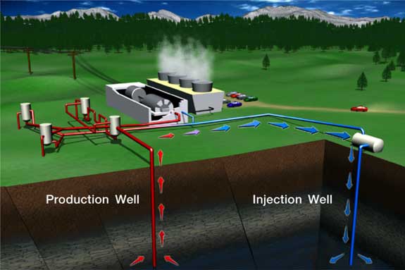 Geothermal Power Plant